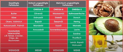 Omega3 Pure Arctic GOLD von EQOLOGY